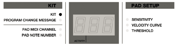 Alesis Control Pad front panel controls